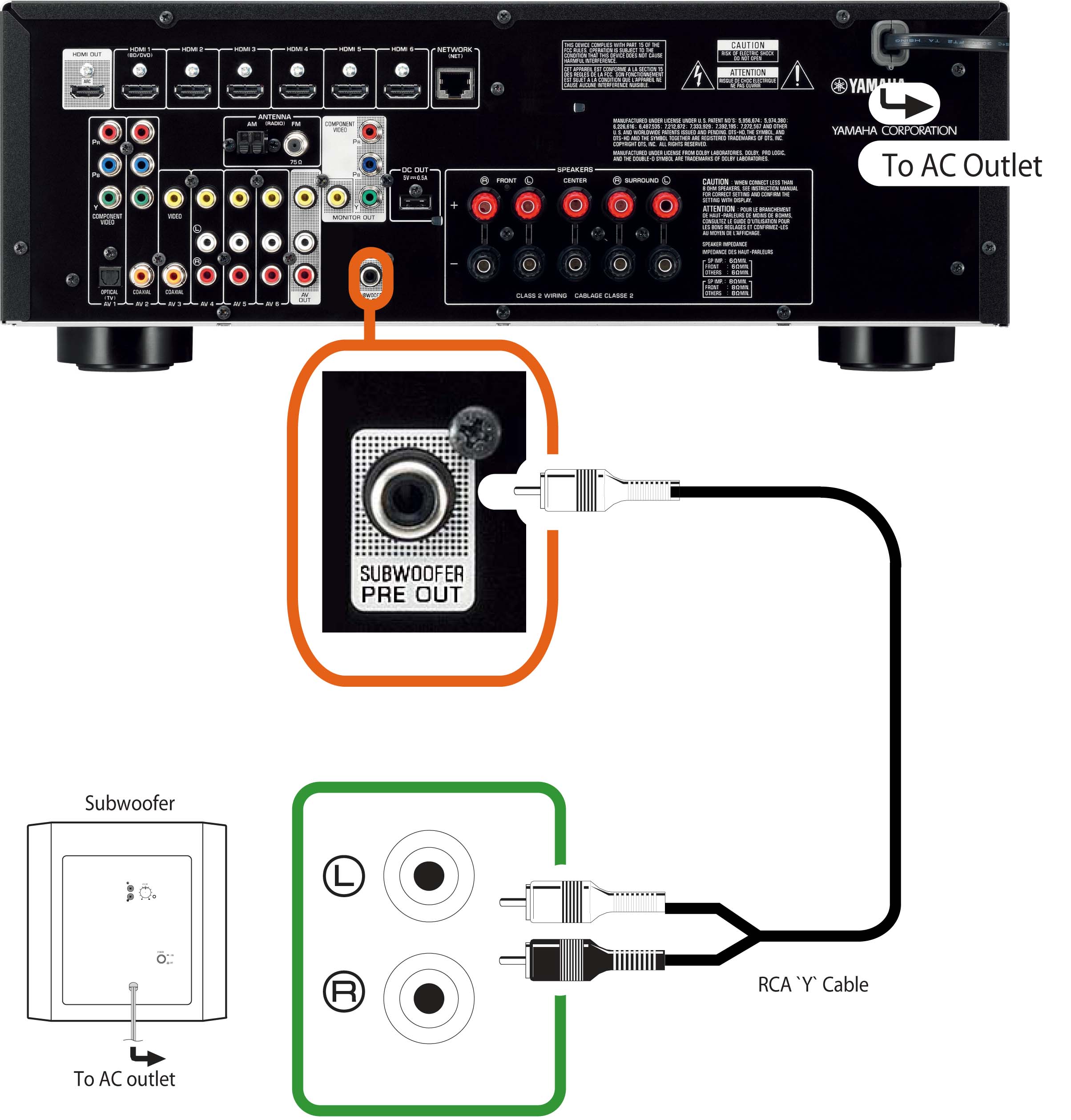 RXV477 Possible Subwoofer Hookups Yamaha United States